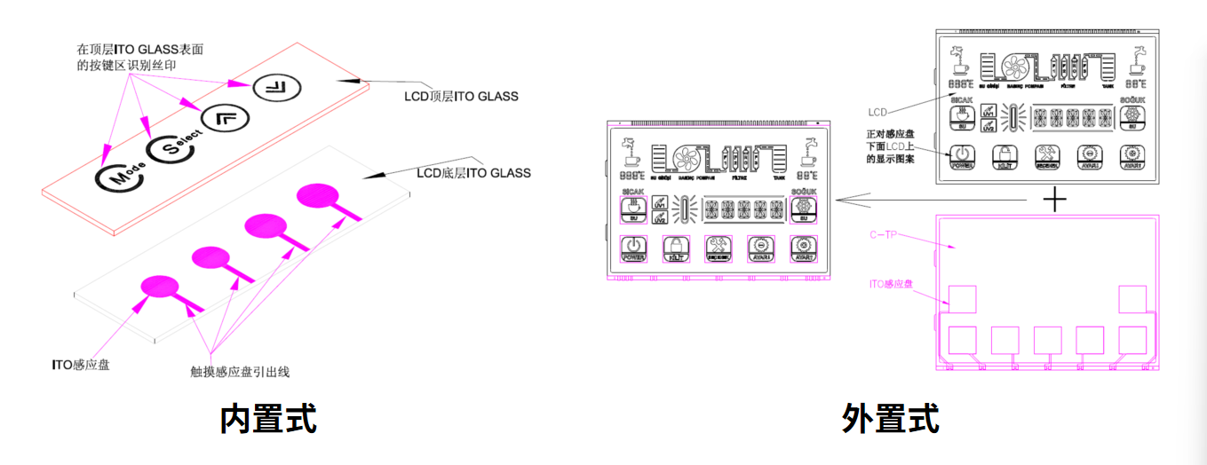 Cómo seleccionar y personalizar la solución LCM óptima para su dispositivo inteligente
