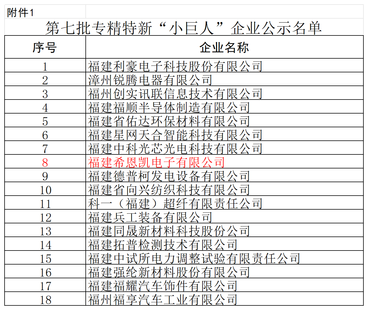 Fujian CNK Electronics obtiene el galardón nacional de 