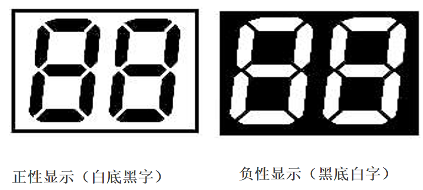 Decodificando el mundo de las pantallas LCD: ¿Cómo elegir con precisión la pantalla adecuada para su producto?