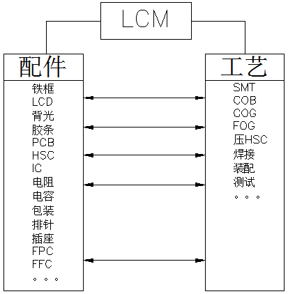 LCM: El motor de visualización de dispositivos inteligentes: un análisis en profundidad del núcleo técnico de los módulos LCD